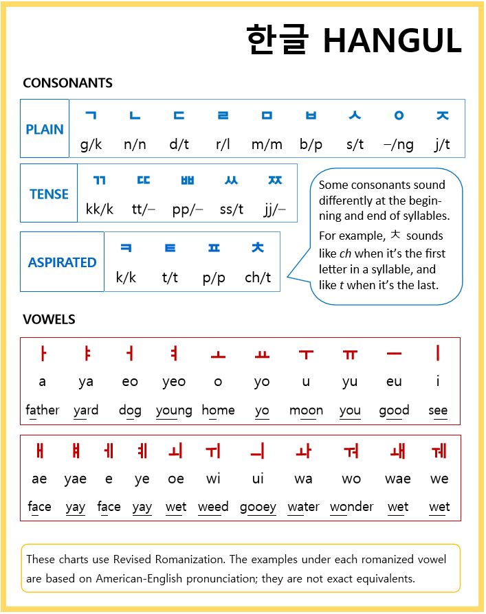 Nguồn: Wikipedia common