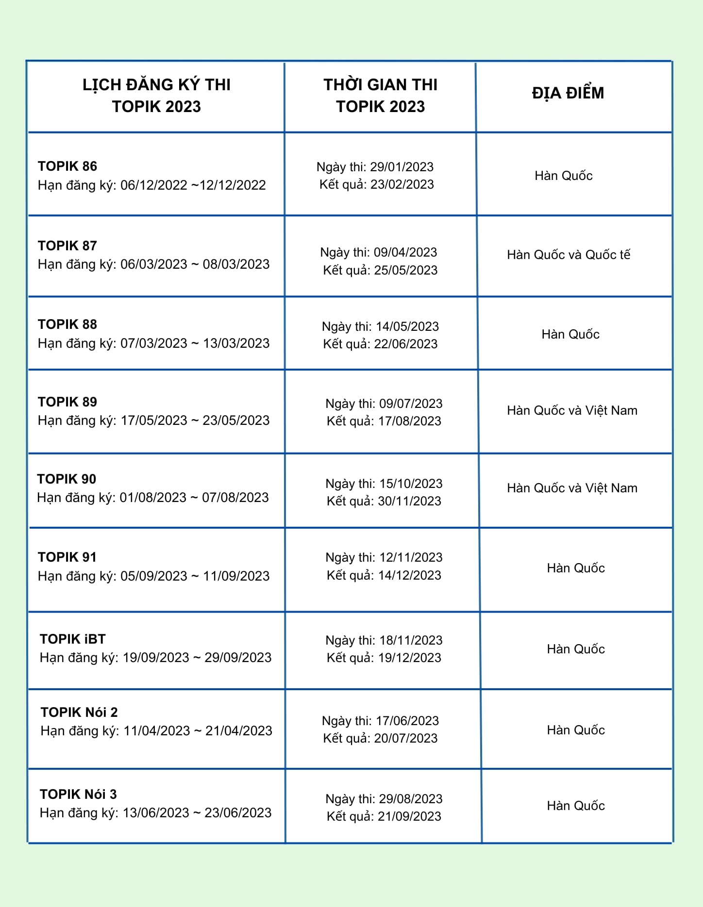 Lịch thi Topik 2023